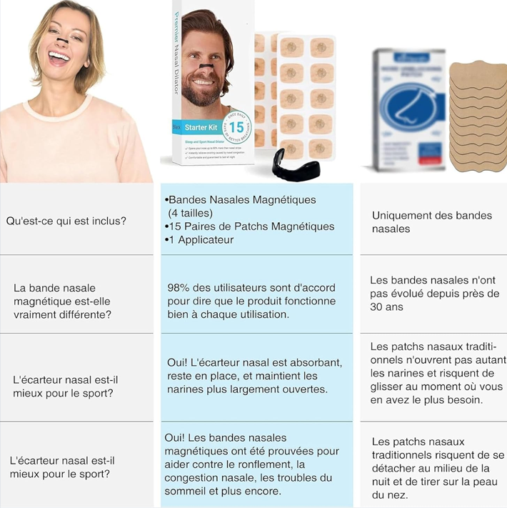 Kit de bande nasale magnetique